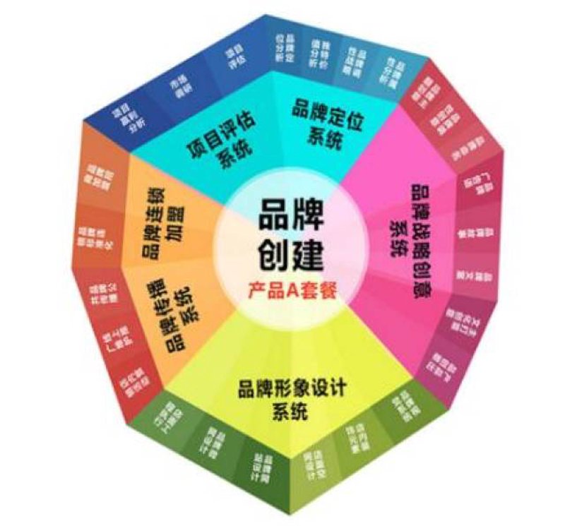 如何打造一个响亮的品牌名？<br />