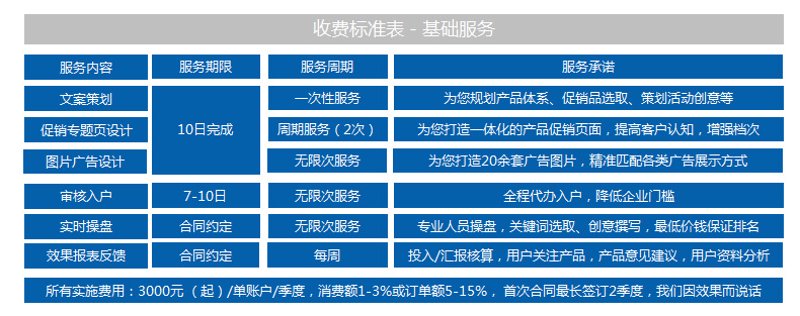 品牌策划：从“定位模糊”到“品类第一”的实战路径