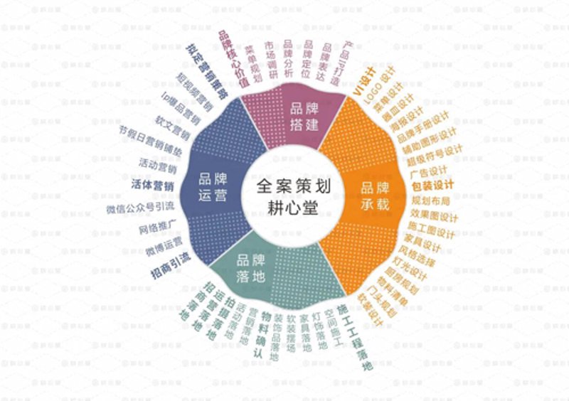 企业宣传片拍摄，如何抓住观众眼球？