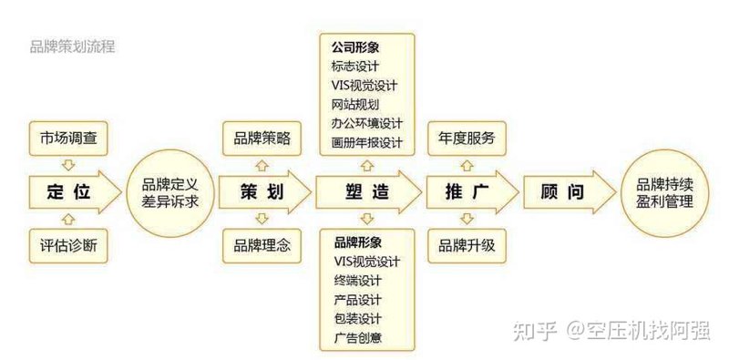 在数字化时代，AI技术正逐渐改变着我们的工作方式。尤其是在广告设计领域，AI软件的应用更是让创意无限延伸。那么，如何选择适合的广告设计AI软件？