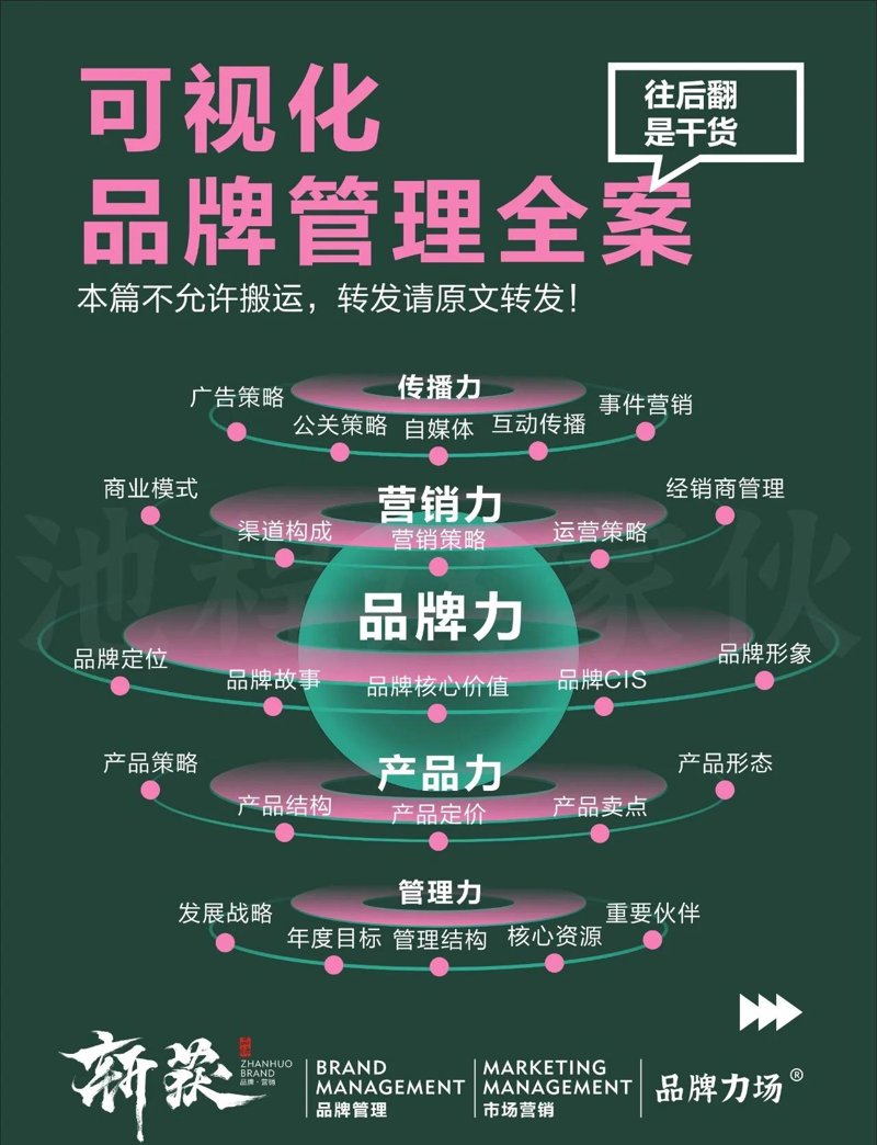 营销推广服务ROI战：数字广告与内容营销的维度对决